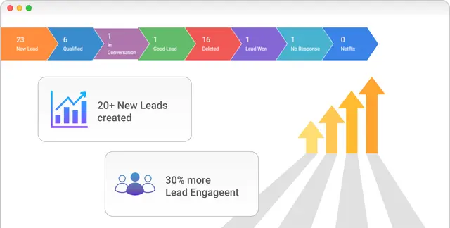 Boost Sales Revenue